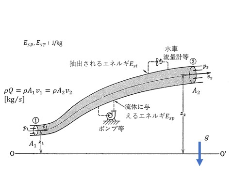 管路の流れ